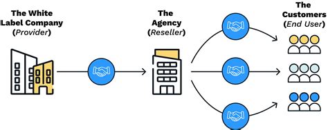 white label router|WiFi Marketing White Label Platform for Agencies and MSPs.